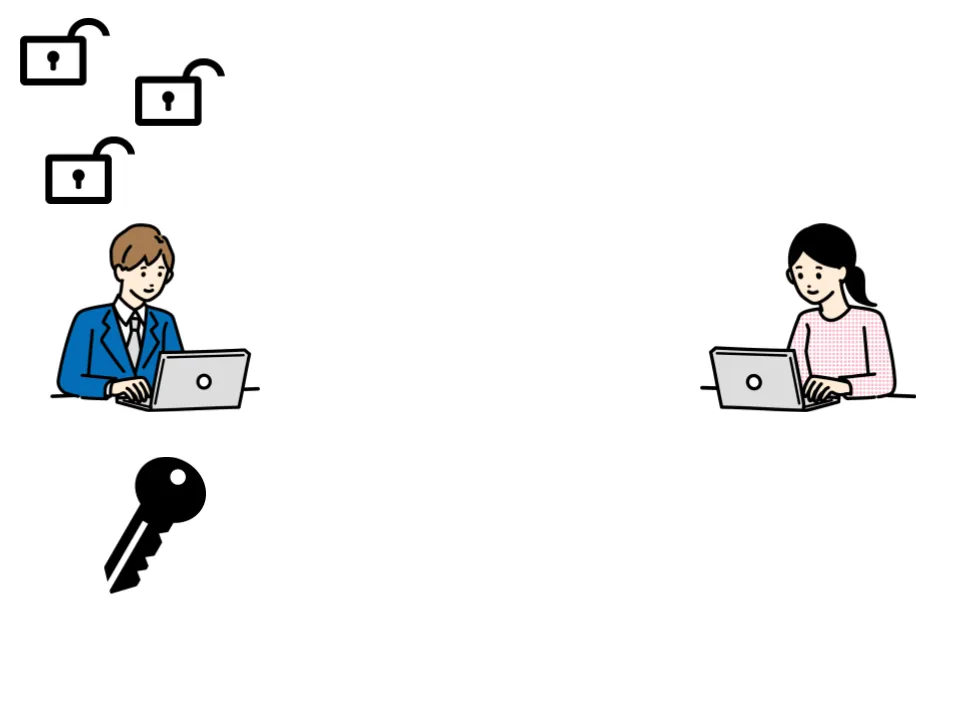 公開鍵は秘密鍵から作れる