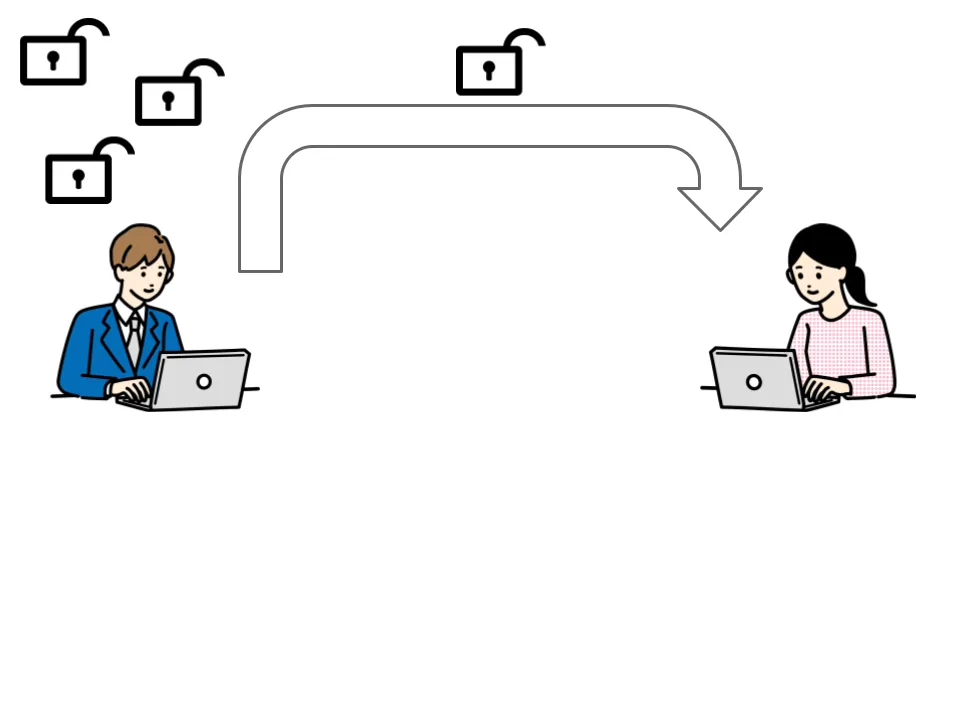 公開鍵は配っていい