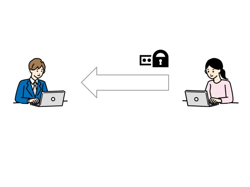 公開鍵で暗号化したデータを送る